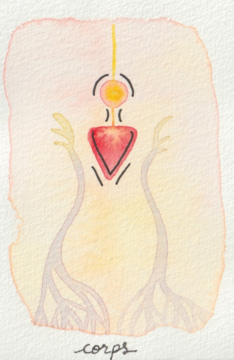 Carte symbolique du corps