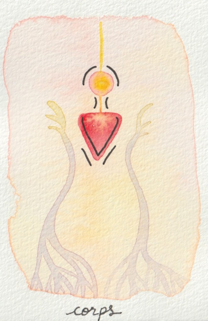 Carte symbolique du corps